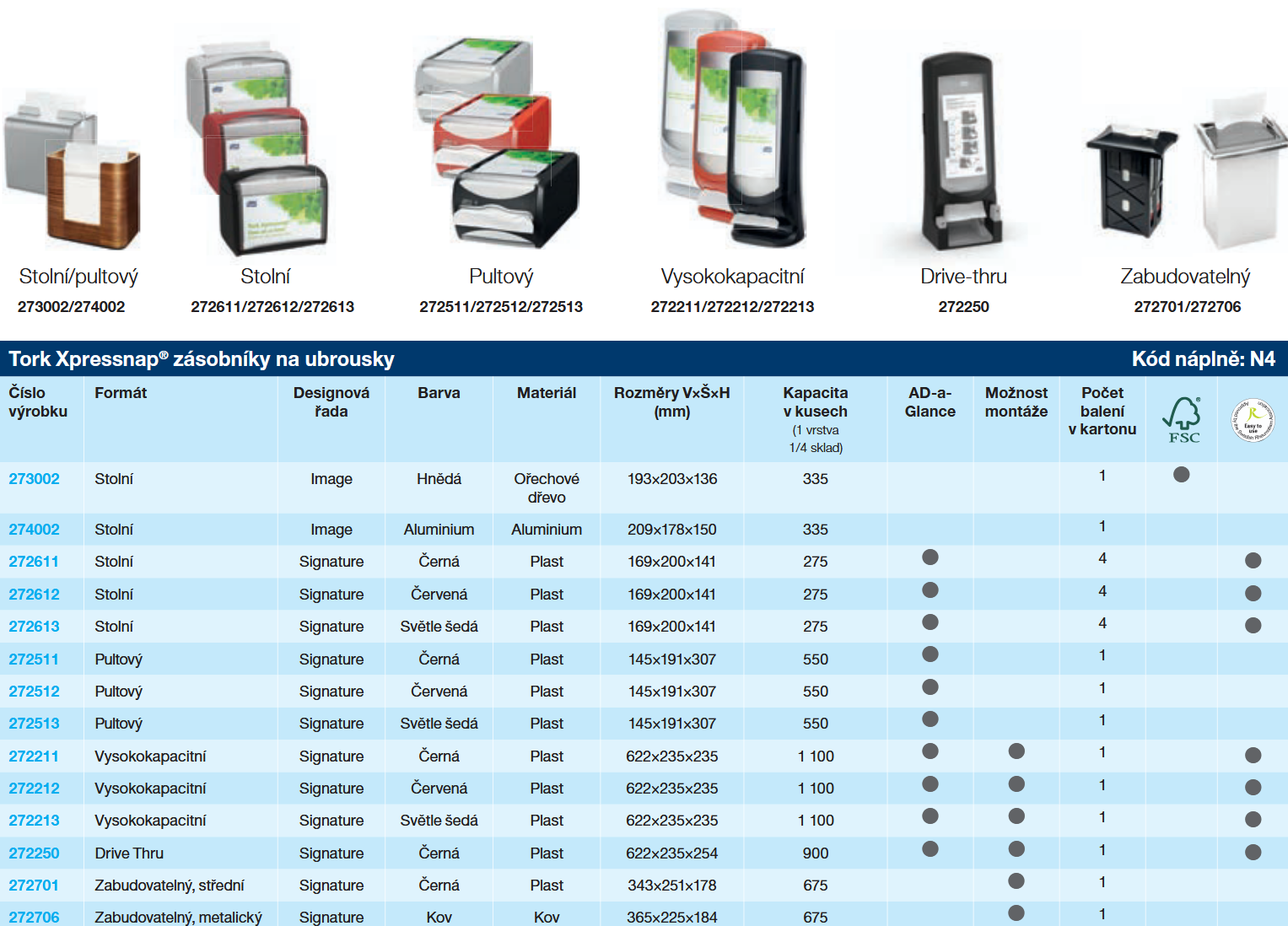 Screenshot 2025-08-16 at 18-09-25 tork-product-catalog-2024-cz.pdf